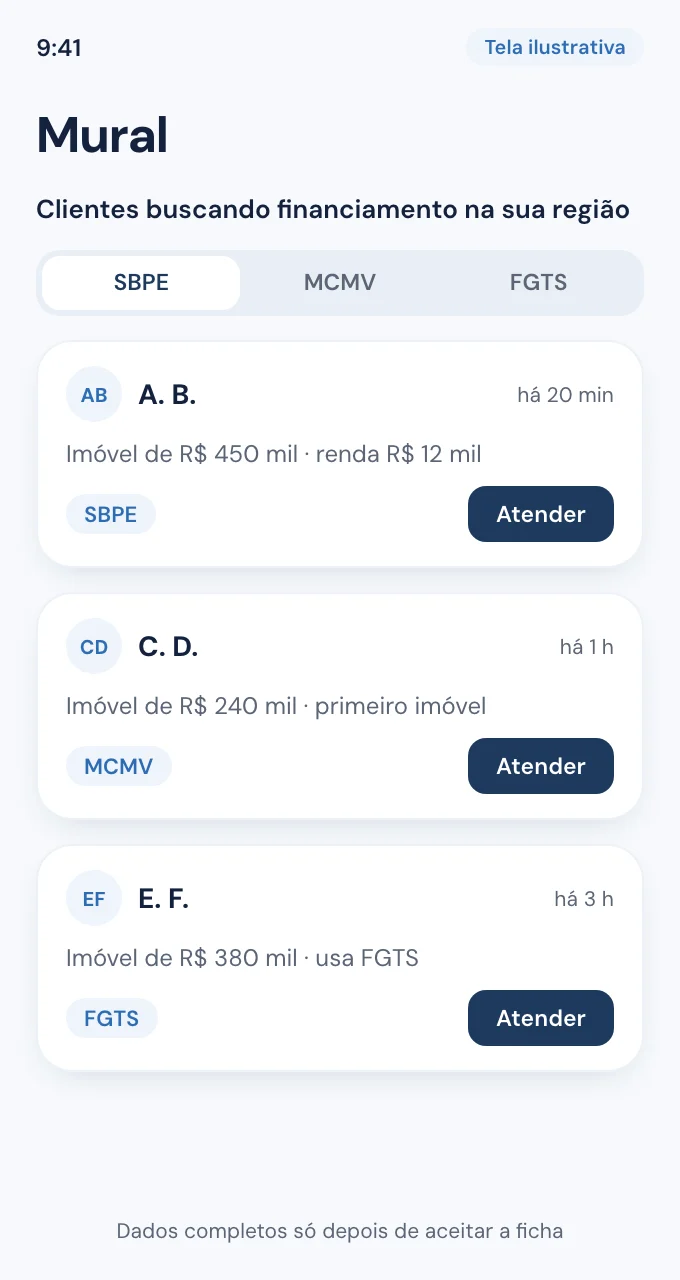 Mural de clientes buscando financiamento