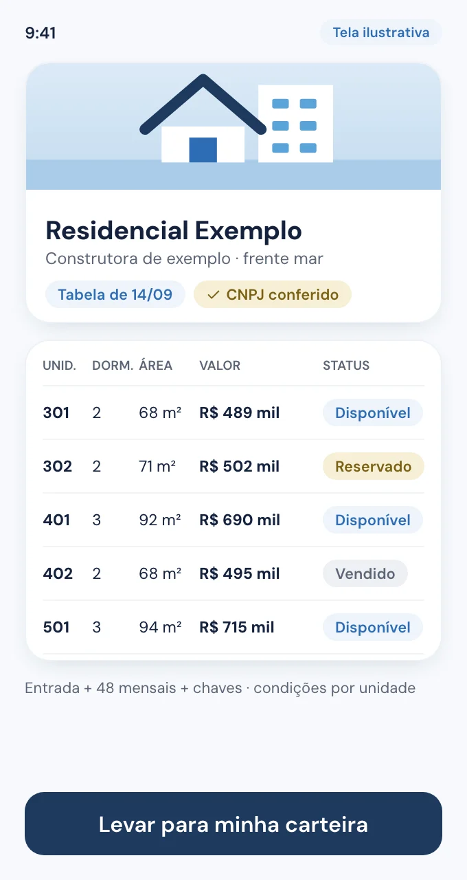 Tabela de construtora com unidades, valores e status